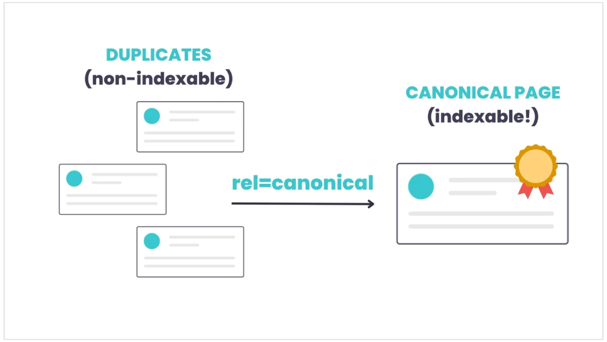 Illustration of canonical tag